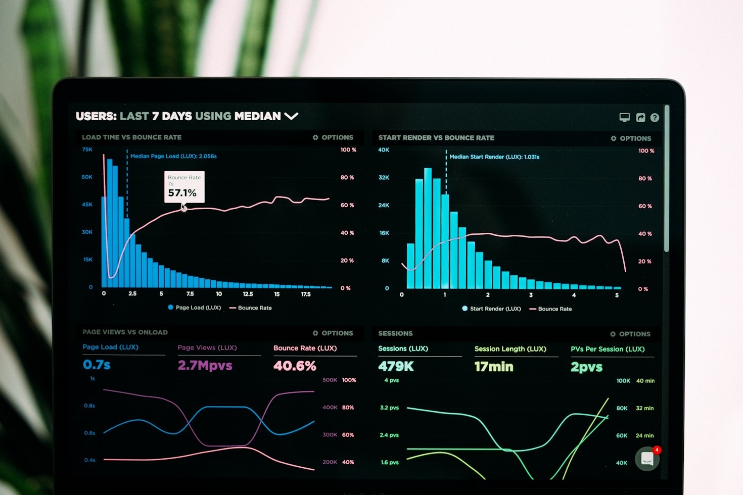 Overcoming Challenges in Predictive Analytics Implementation